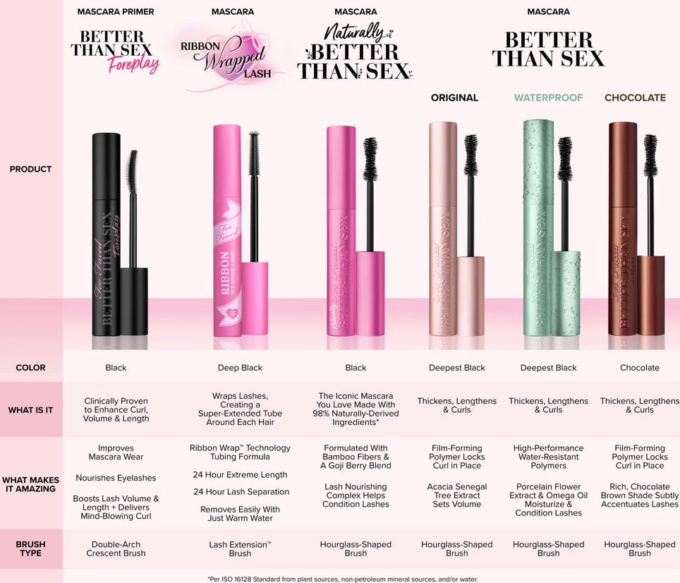 Too faced Travel Size Better Than Sex Mascara